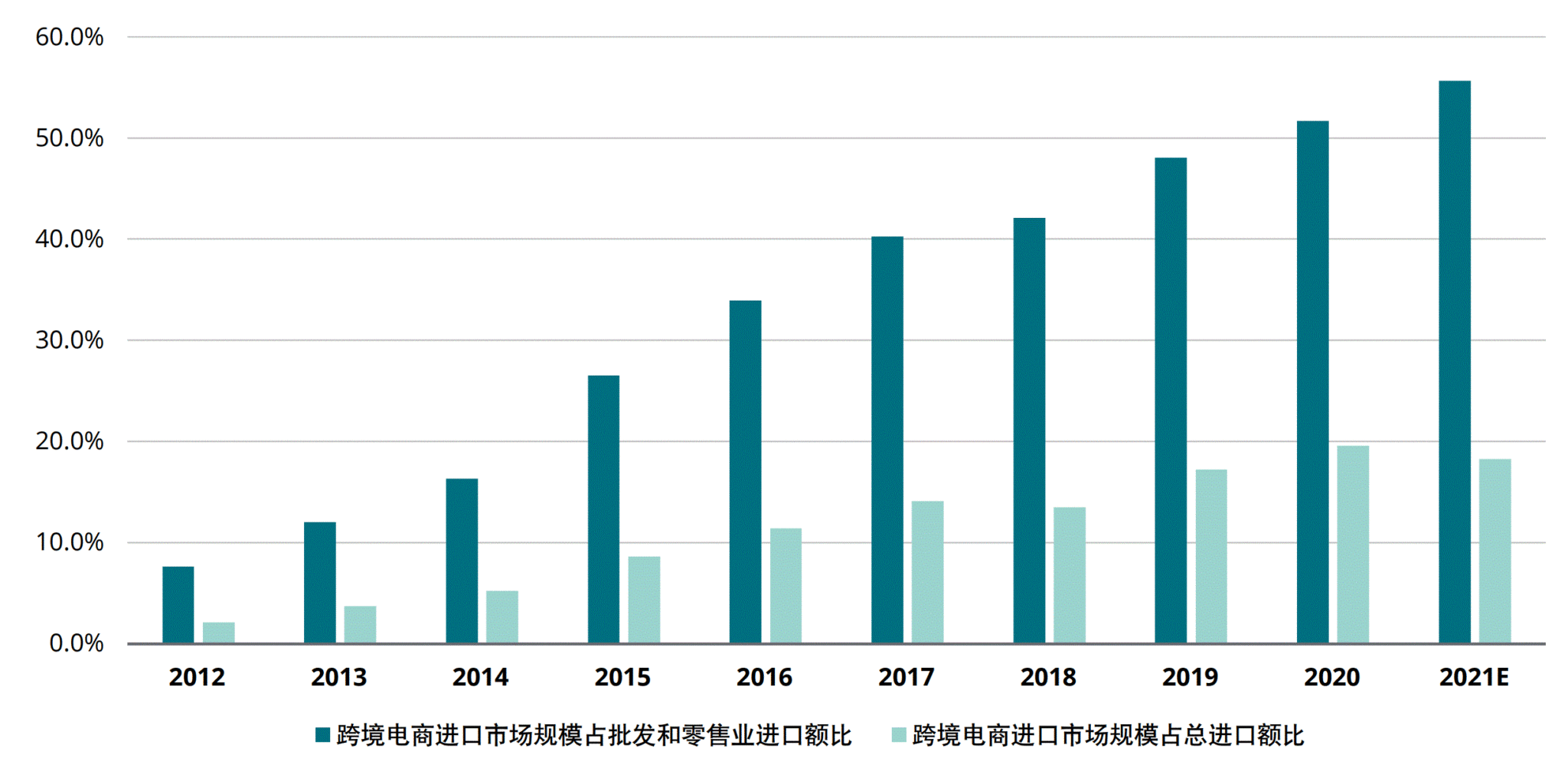 中国越境ecでの売れ筋商品の最新トレンドと市場動向を解説 Creson Media 中国sns動画・越境ec支援のクレソン