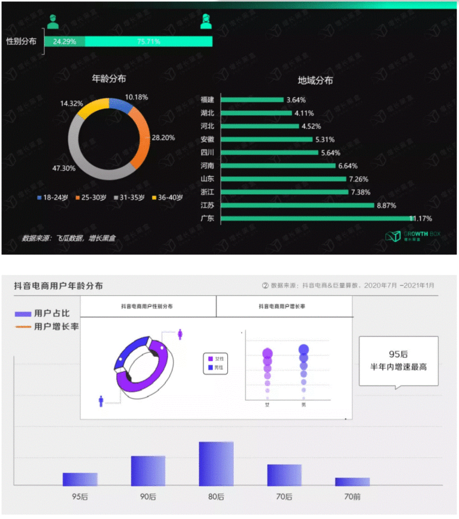 抖音(Douyin)の伸ばし方！中国における効果的な集客方法とマーケティング戦略 | 中国SNS動画・越境EC支援のクレソン