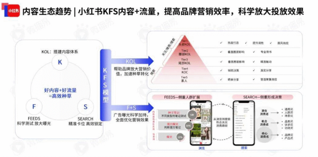 【2024年最新版】小紅書(RED)のKOL人気ランキング：最も影響力のある中国KOLたち | 中国SNS動画・越境EC支援のクレソン
