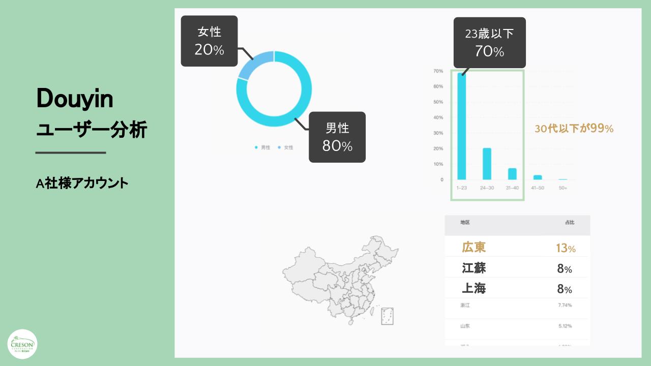 Douyinで簡単にユーザ分析を行うことができます。