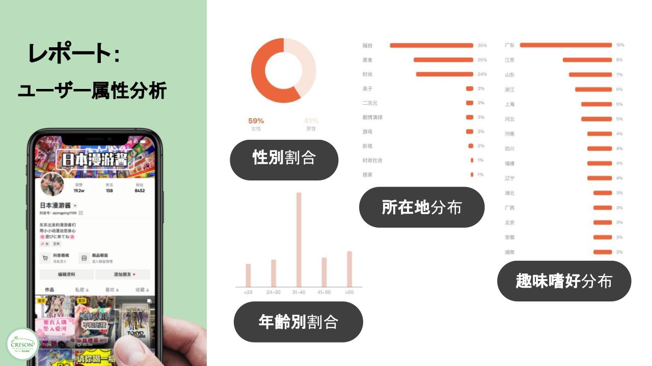 Douyinではユーザーの性別や年齢，所在地，趣味嗜好などを分析します。