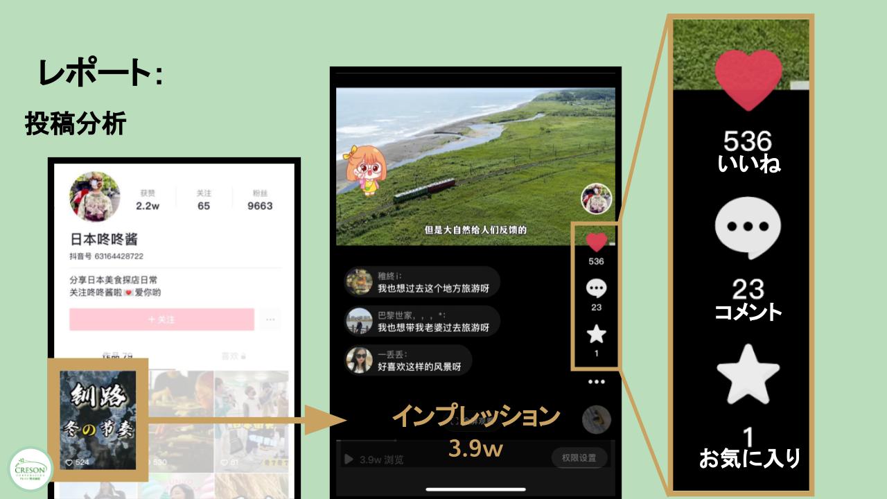 Douyinの投稿についたいいねやコメント，お気に入りの数を分析することができます。